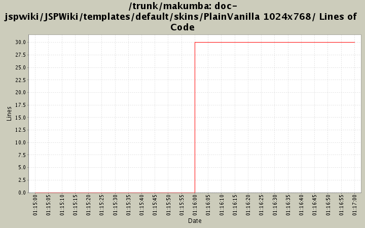 doc-jspwiki/JSPWiki/templates/default/skins/PlainVanilla 1024x768/ Lines of Code